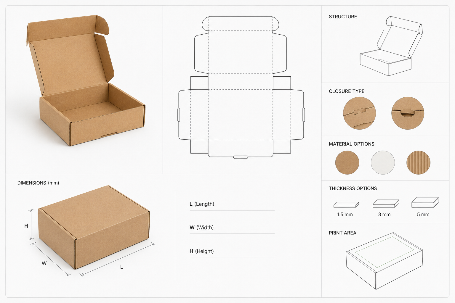 Submit packaging requirement for quote